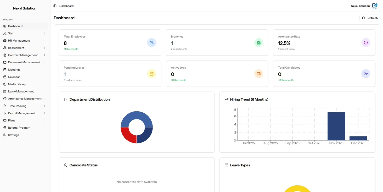 Daily Attend HR dashboard